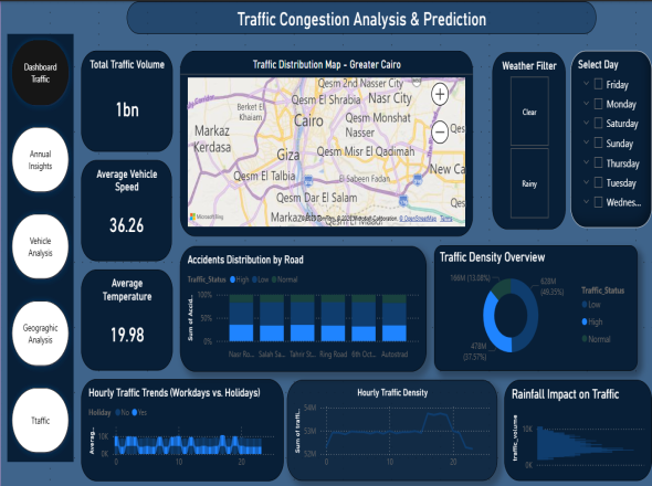 تحليل وتوقع الازدحام المروري باستخدام Power BI وBigQuery.