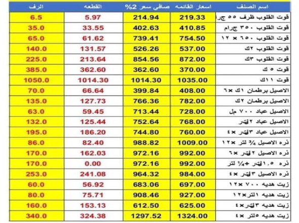 إدخال بيانات وترتيب جدول الإكسل بدقة واحترافية