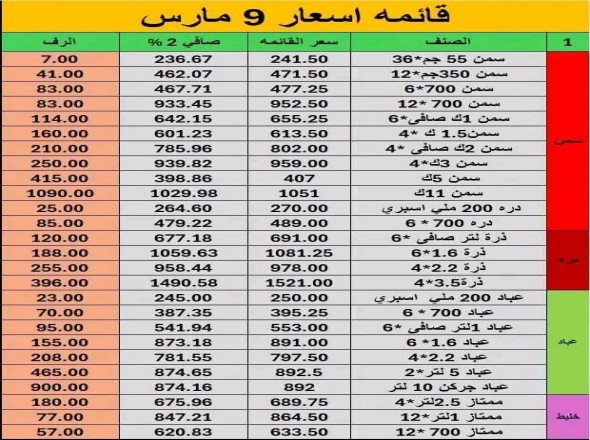 تنظيم وترتيب البيانات والجداول الاحترافية