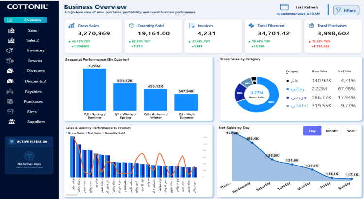 تصميم لوحات معلومات تفاعلية وتحليل البيانات باستخدام Power BI