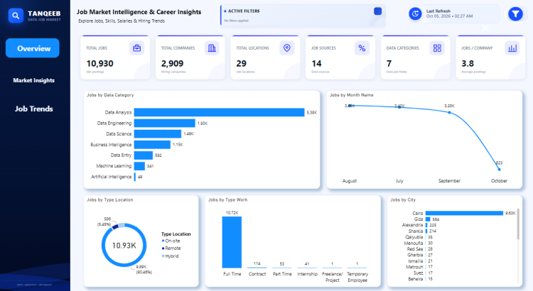 تصميم لوحات معلومات تفاعلية وتحليل البيانات باستخدام Power BI